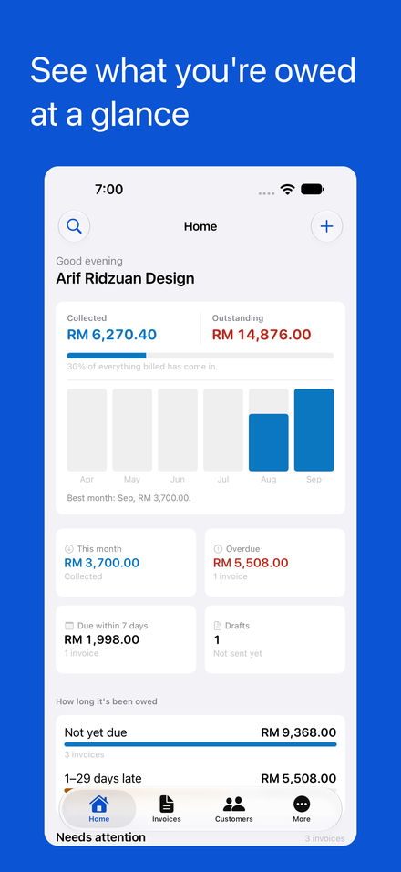 The JomInvoice dashboard showing money collected, money outstanding and six months of cash.